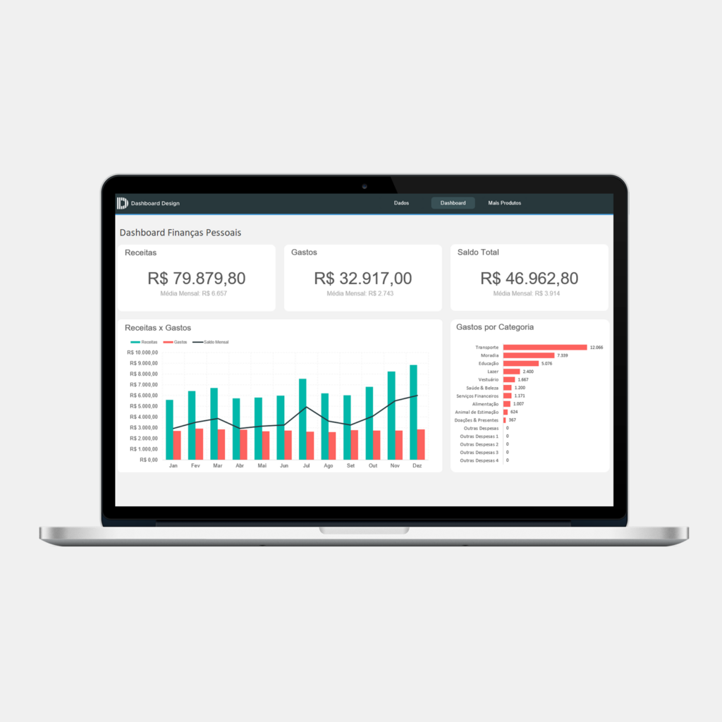 Planilha Financeira Pessoal Excel Grátis Dashboard Design