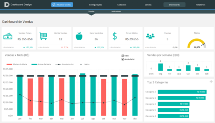 Planilha Excel De Controle De Vendas Dashboard Design