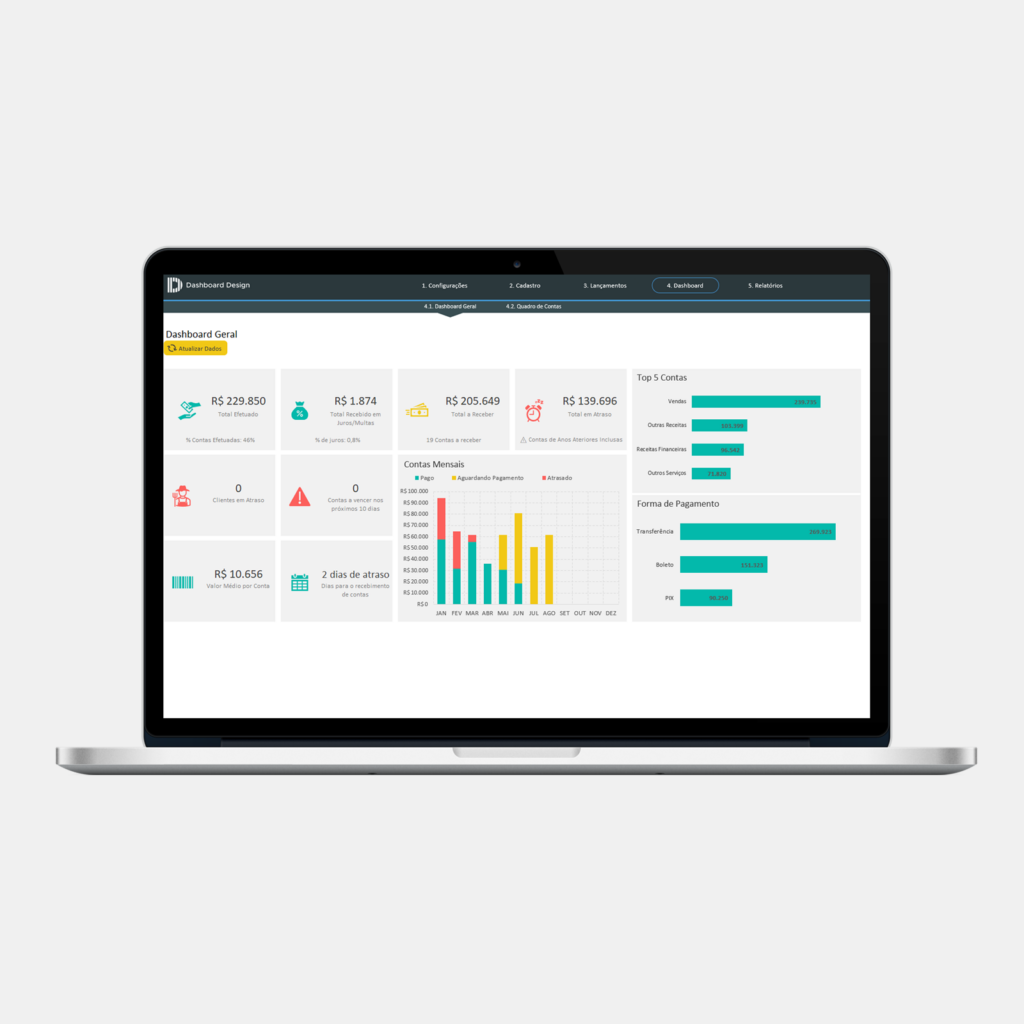 Planilha Excel De Contas A Receber Dashboard Design