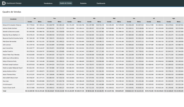 Dashboard de Equipe de Vendas - Quadro de Vendas