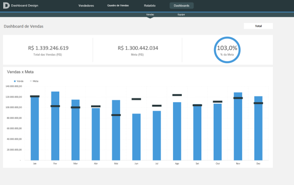 Dashboard de Equipe de Vendas - Dashboard de Vendas