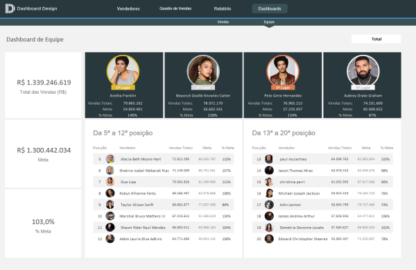 Dashboard de Equipe de Vendas no Excel - Novo Dashboard de Equipe de Vendas