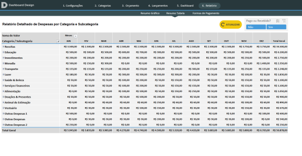 Planilha de Controle de Finanças Pessoais - Relatório Categorias e Subcategoria