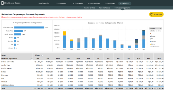 Planilha de Controle de Finanças Pessoais - Relatório Forma de Pagamento