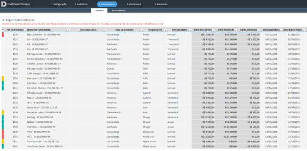 Planilha Excel de Gestão de Contratos - Registro de Contratos