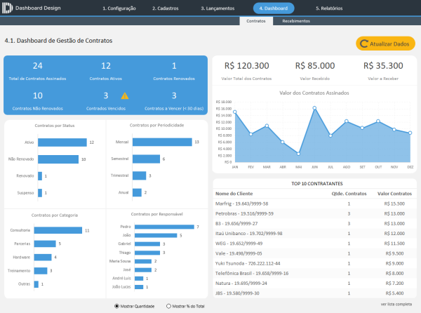Planilha Excel de Gestão de Contratos - Dashboard de Gestão de Contratos