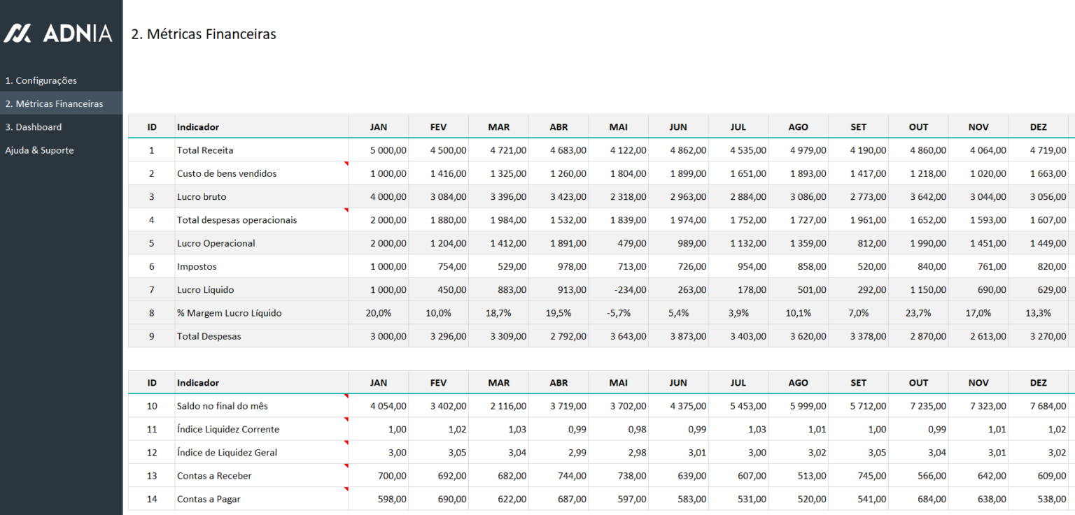 Planilha De Dashboard Financeiro Em Excel Dashboard Design