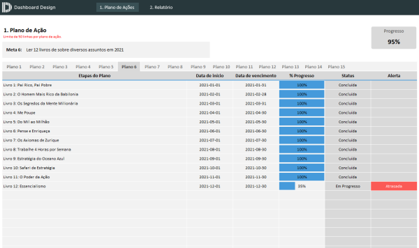 Planilha Excel de Plano de Ação Pessoal - Plano