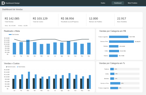 Dashboard de Vendas Grátis no Excel