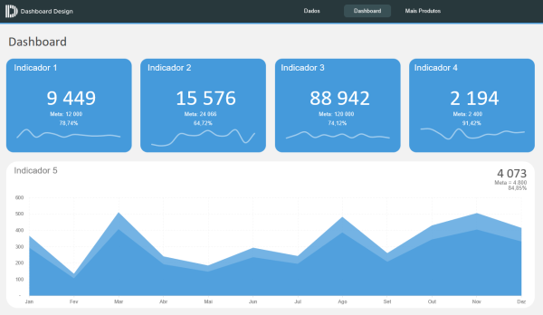 Modelo Dashboard Excel Grátis