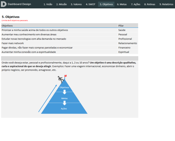 Planejamento Estratégico Pessoal - Objetivos Pessoais