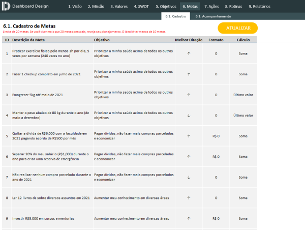 Planejamento Estratégico Pessoal - Cadastro Metas Pessoais