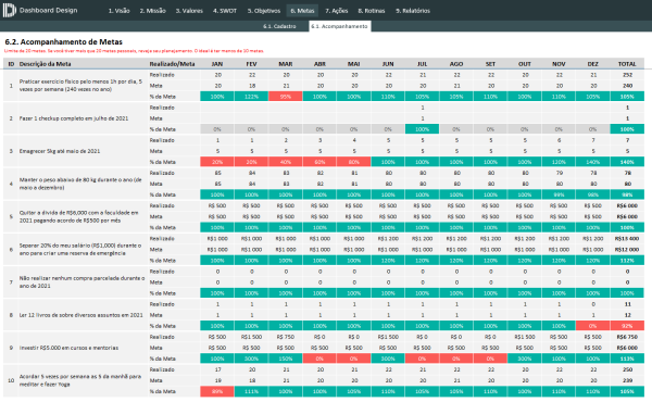 Planejamento Estratégico Pessoal - Acompanhamento de Metas Pessoais