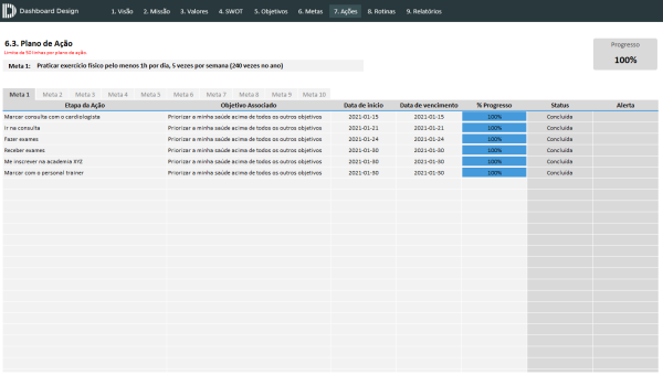 Planejamento Estratégico Pessoal - Ação Pessoal