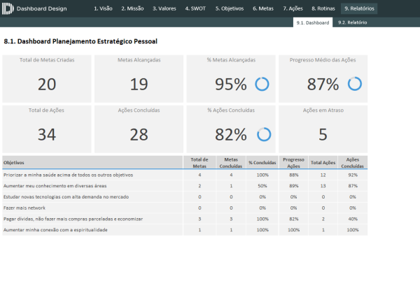 Planilha de Planejamento Estratégico Pessoal - Dashboard Planejamento Pessoal