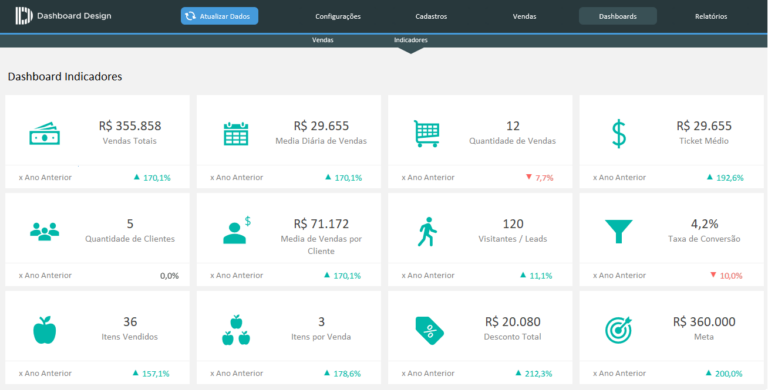 Planilha Excel De Controle De Vendas Dashboard Design 3740