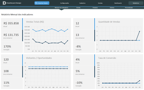 Planilha de Controle de Vendas Excel - Relatório de Vendas