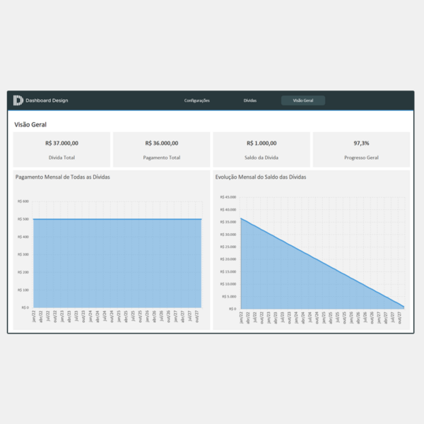 Planilha De Dashboard Financeiro Demo Dashboard Design