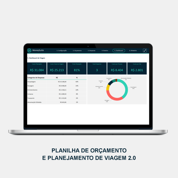 Planilha de Orçamento e Planejamento de Viagem 2.0