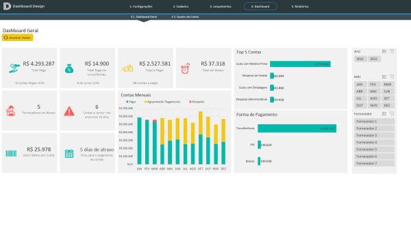 Planilha Excel de Contas a Pagar - Dashboard Geral