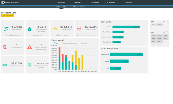 Planilha Excel de Contas a Receber - Dashboard Geral