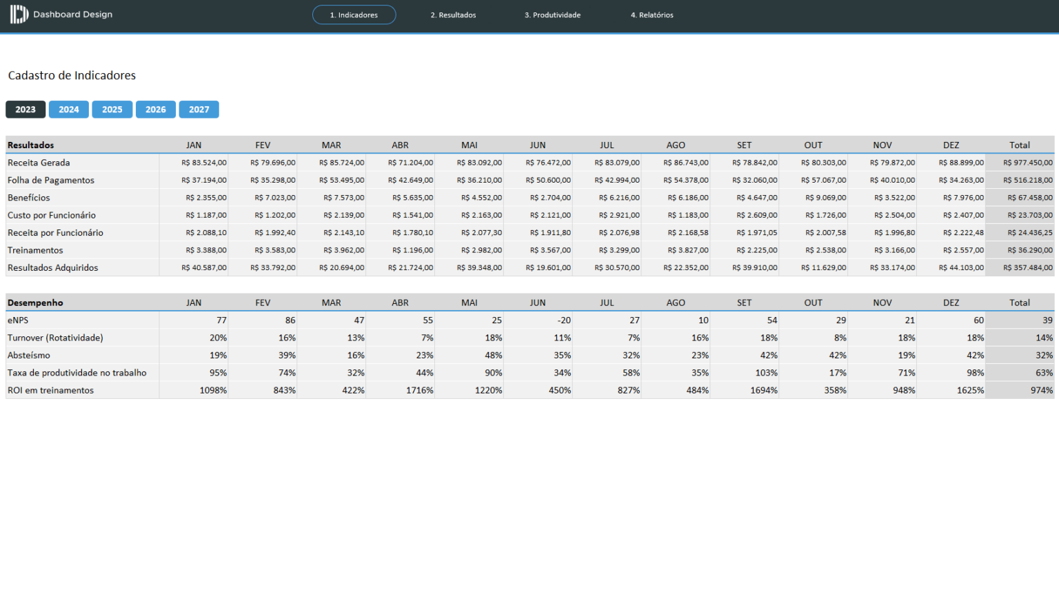 Planilha Excel De Indicadores De Recursos Humanos Dashboard Design 4159