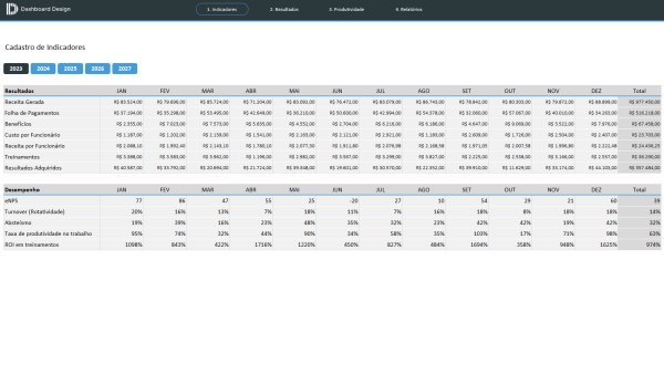Planilha Excel de Indicadores de Recursos Humanos - Indicadores