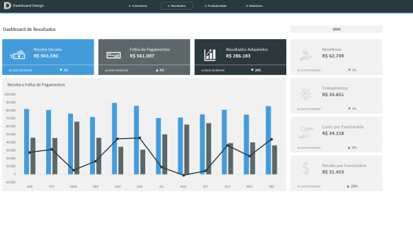 Planilha Excel de Indicadores de Recursos Humanos - Resultados