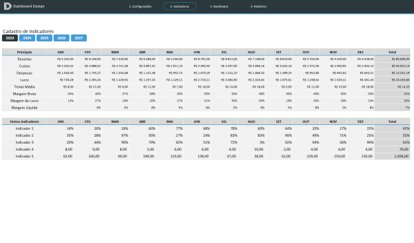 Planilha Indicadores Financeiros - Indicadores