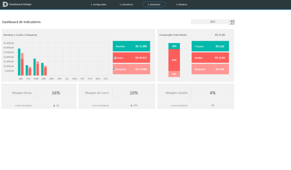 Planilha Indicadores Financeiros - Dashboard de Indicadores