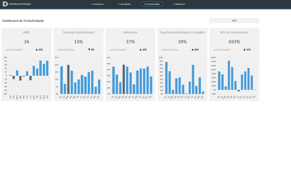 Planilha Excel de Indicadores de Recursos Humanos - Produtividade