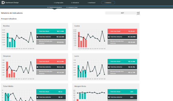 Planilha Indicadores Financeiros - Relatório de Indicadores