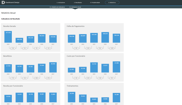 Planilha Excel de Indicadores de Recursos Humanos - Relatório Anual