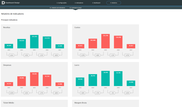 Planilha Indicadores Financeiros - Relatório Anual