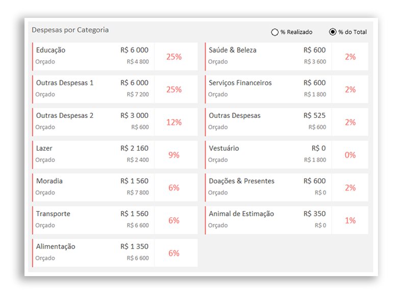 Utilização de Botão de Opção no Excel - Os 5 segredos para criar um dashboard dinâmico no Excel