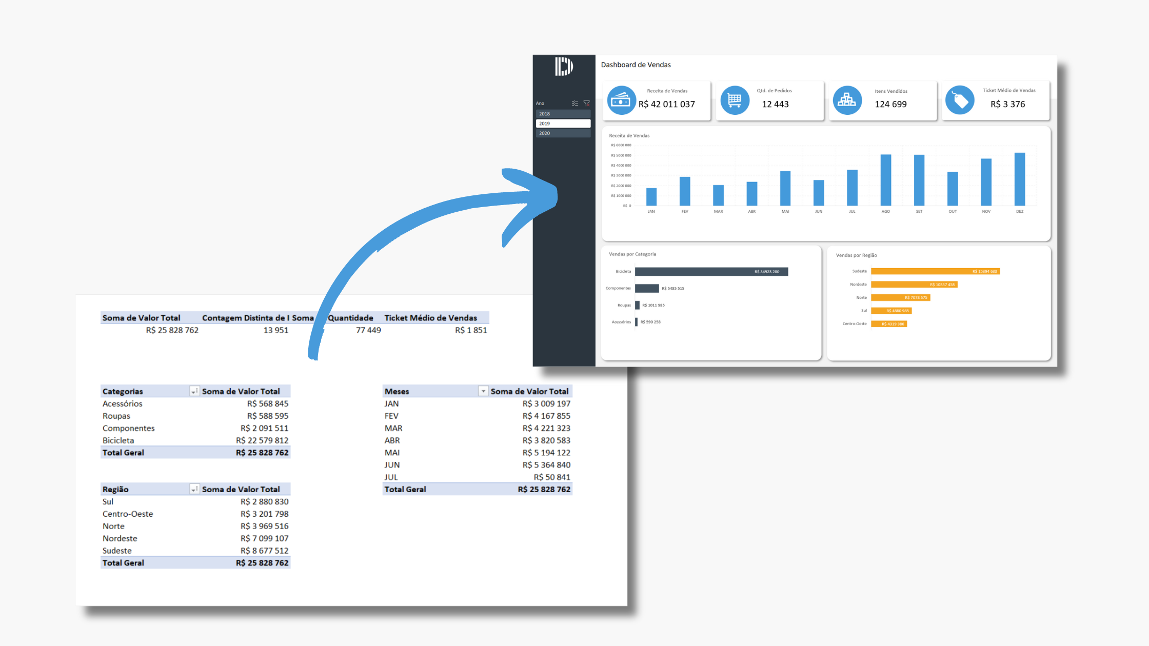 Tabela dinâmica e dashboard - Os 5 segredos para criar um dashboard dinâmico no Excel