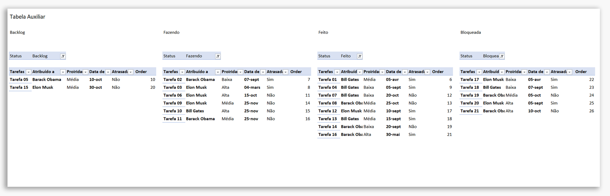 Tebela Auxiliar Quadro Kanban - Os 5 segredos para criar um dashboard dinâmico no Excel