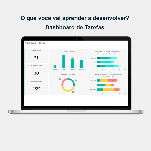 Dashboards no Excel - Dashboard de tarefas Excel
