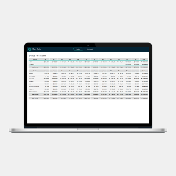Planilha de Gastos Mensais - Dados