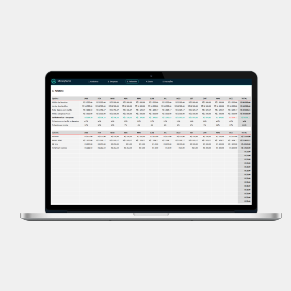Controle de Controle de Cartão de Crédito - Relatório Detalhado