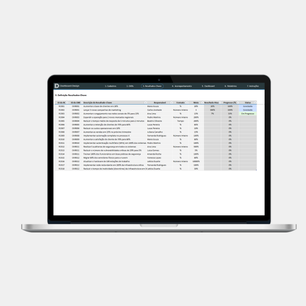 Planilha de Gestão de OKRs - Resultados-chave