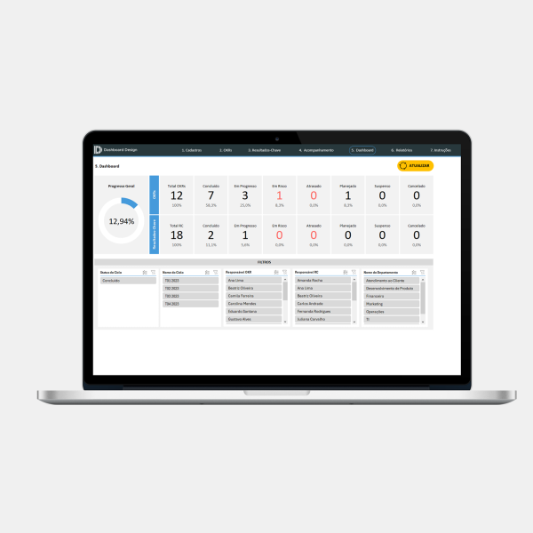 Planilha de Gestão de OKRs - Dashboard