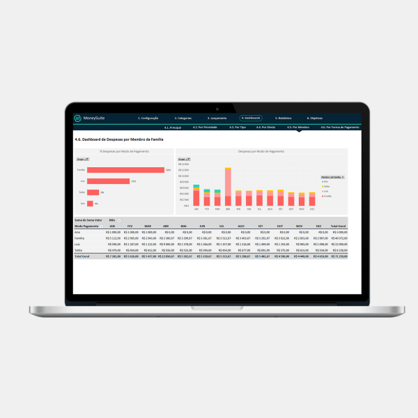 Planilha de Controle Finaceiro Pessoal - Dashboard por Membros
