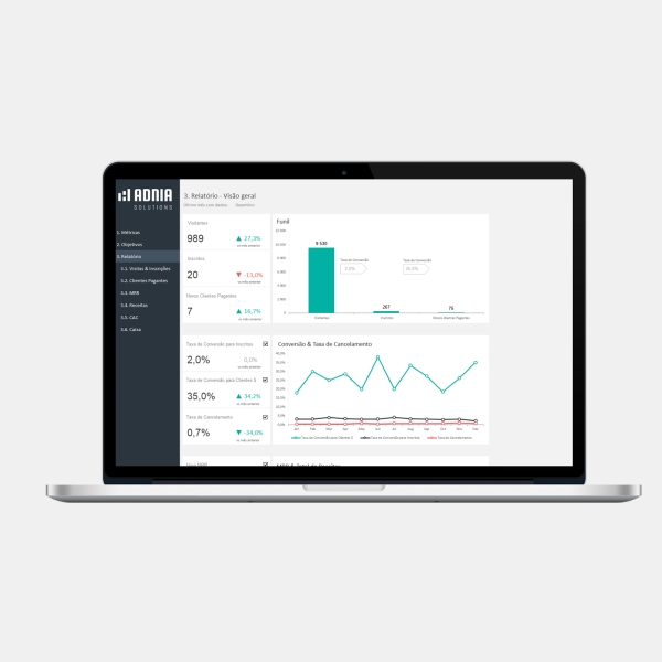 Planilha Excel de Métricas SaaS - Dashboard SaaS