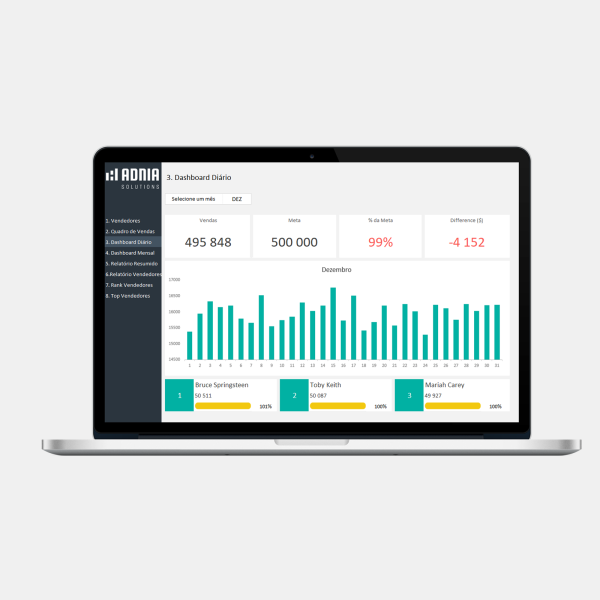 Planilha de Vendas Diárias - Dashboard de Vendas Diário 2