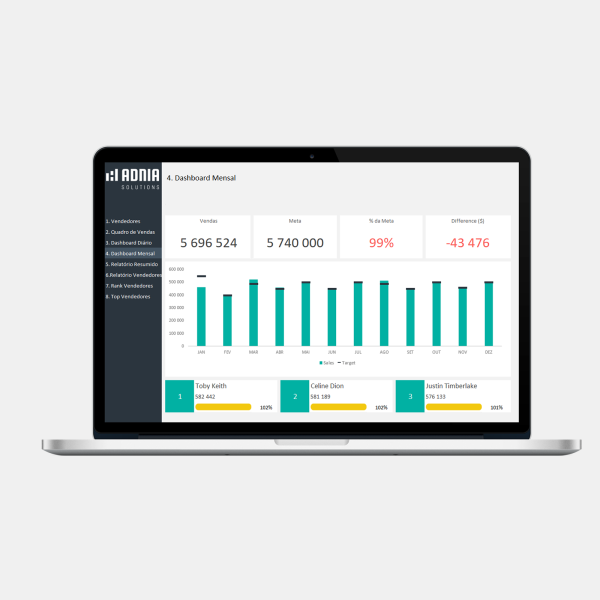 Planilha de Vendas Diárias - Dashboard de Vendas 2
