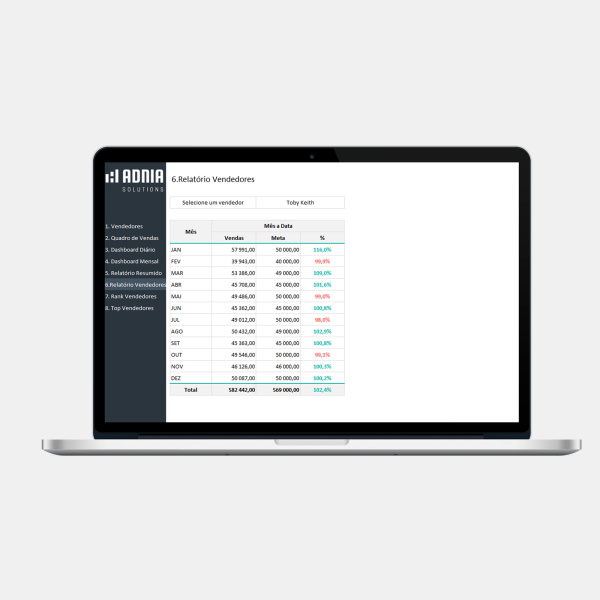 Planilha de Vendas Diárias - Relatório de Vendas por Vendedor 2