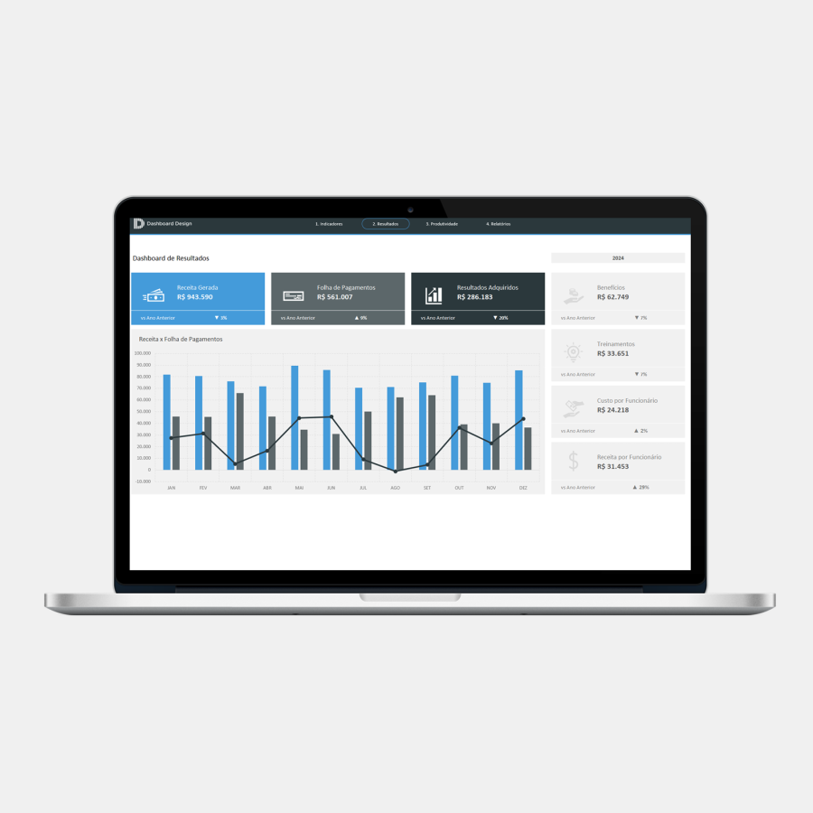 Demo - Planilha Excel Indicadores de Recursos Humanos